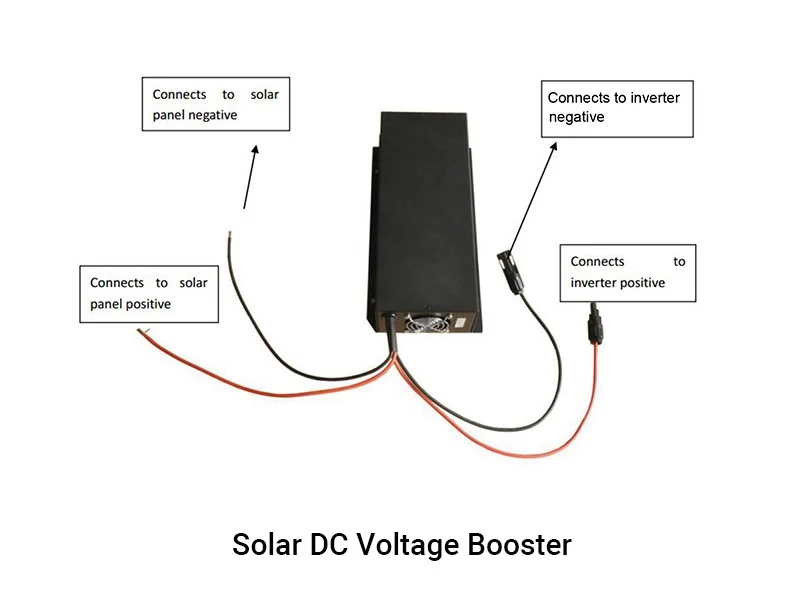 LV60-90 DC voltage booster for 380v pumps detail view 2