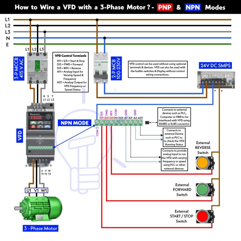 variable frequency drive wiring industrial automation equipment
